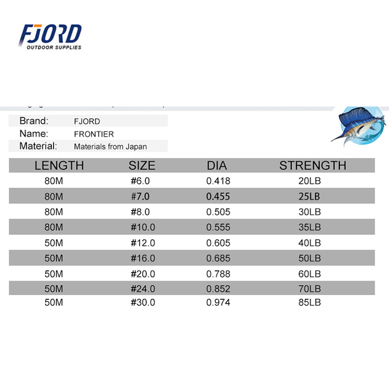 FJORD 100% الفلوروكربون اليابا - مراجعة Fluorocarbon Line وسعره