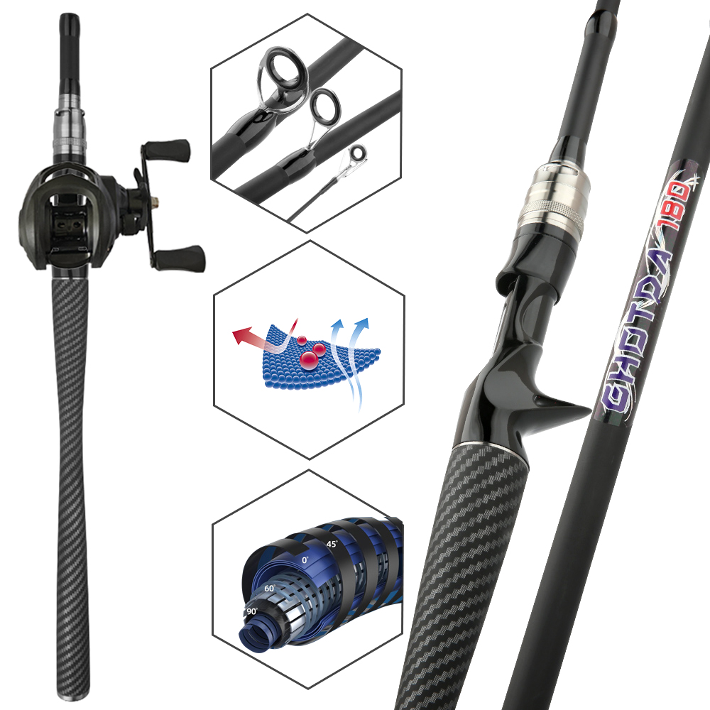 مجموعة صيد السمك: قصبة صيد وعج - مراجعة Fishing Line Spool وسعره