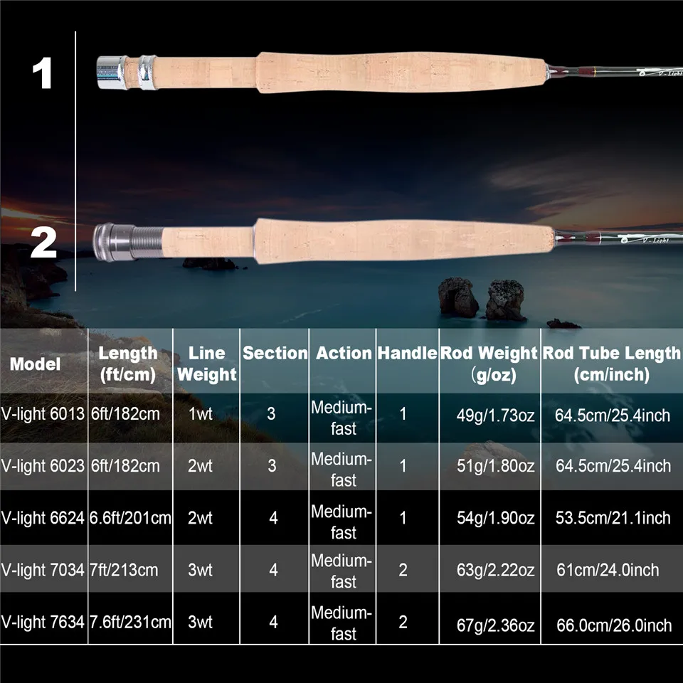 قصبة صيد MAXIMUMCATCH Ultralit - مراجعة Fishing Line Box وسعره