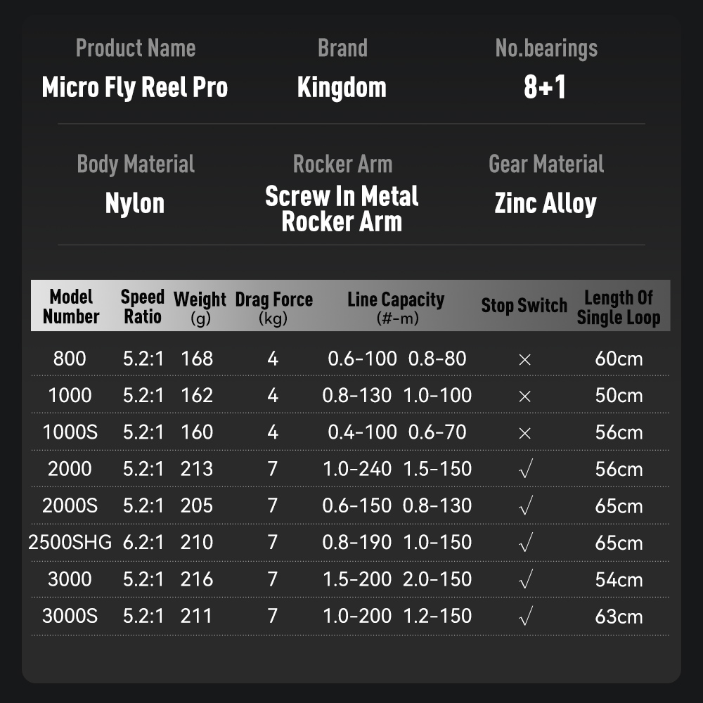 بكرة صيد دوارة Kingdom Micro F - مراجعة Abu Garcia Reel Max وسعره