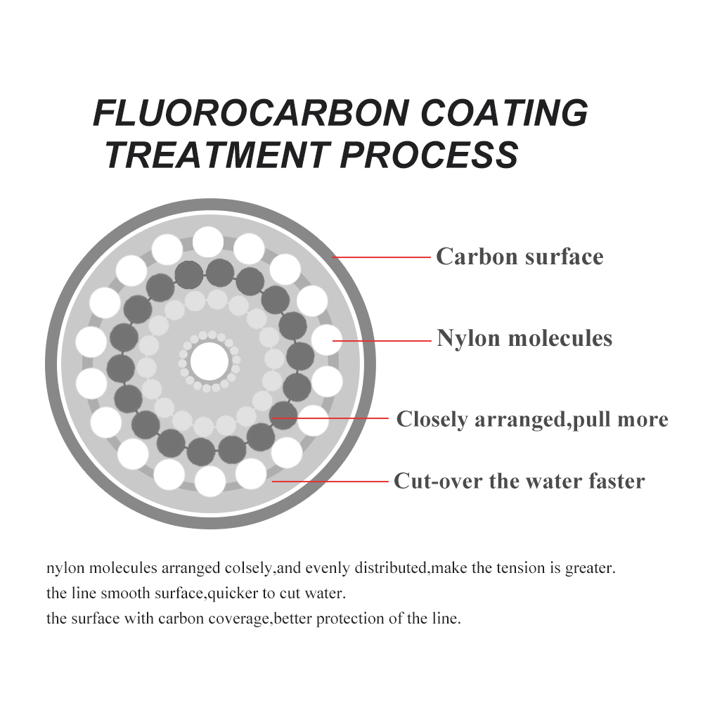 FTK 500 متر خيط صنارة الصيد غي - مراجعة Fluorocarbon Line وسعره